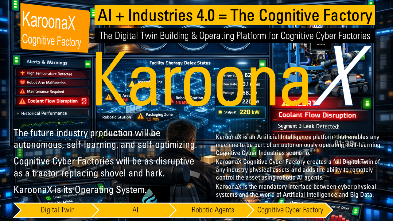 Cognitive Industries Operating System