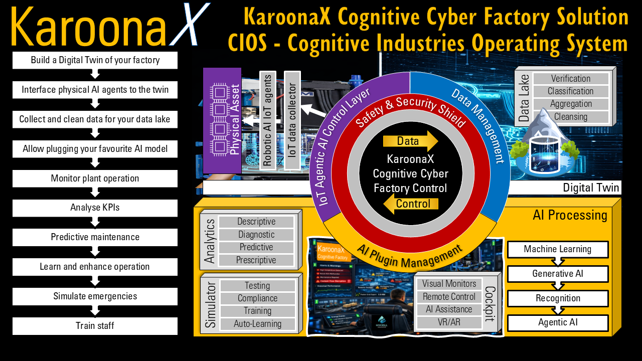 Karoona  Technology Stack