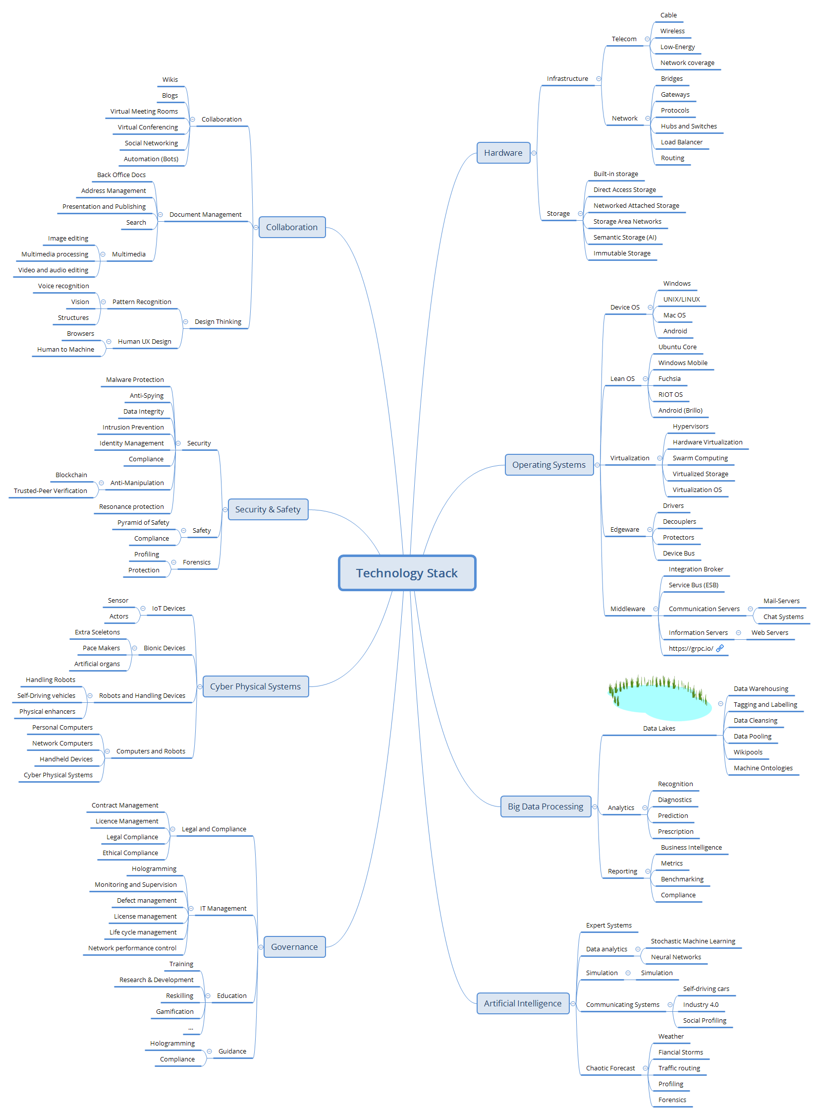 Karoona Technology Stack