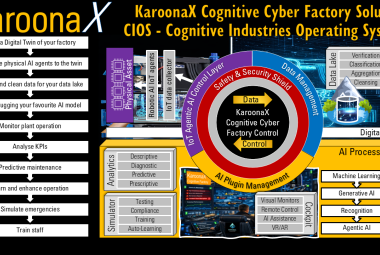 fabric used in a cognitive industrial OS.