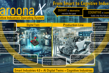 Cognitive Industries Operating System